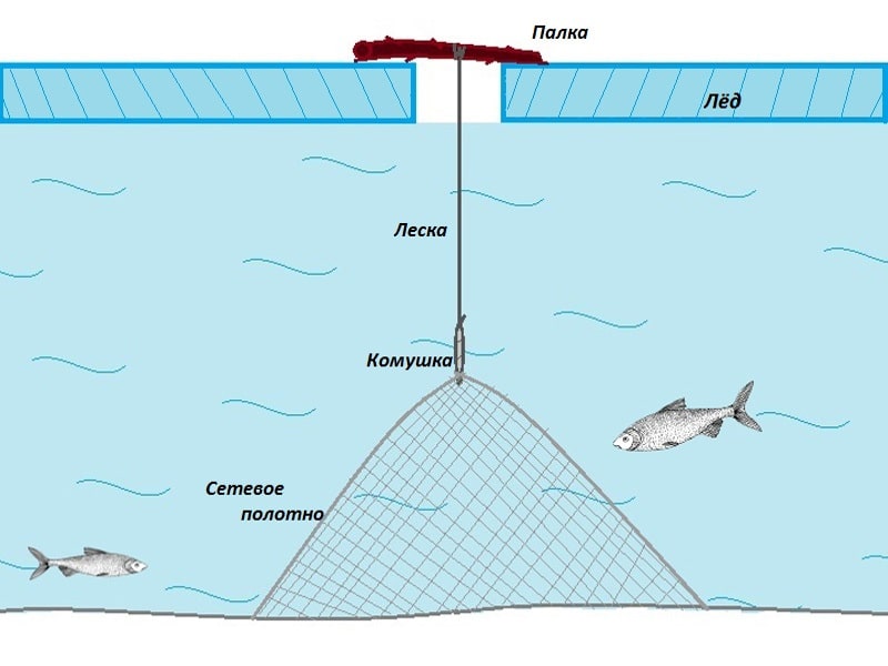 Ловушка для рыб Aqua Medic Fish Trap